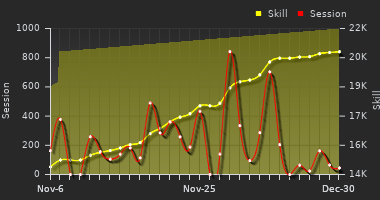 Player Trend Graph