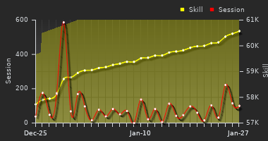 Player Trend Graph